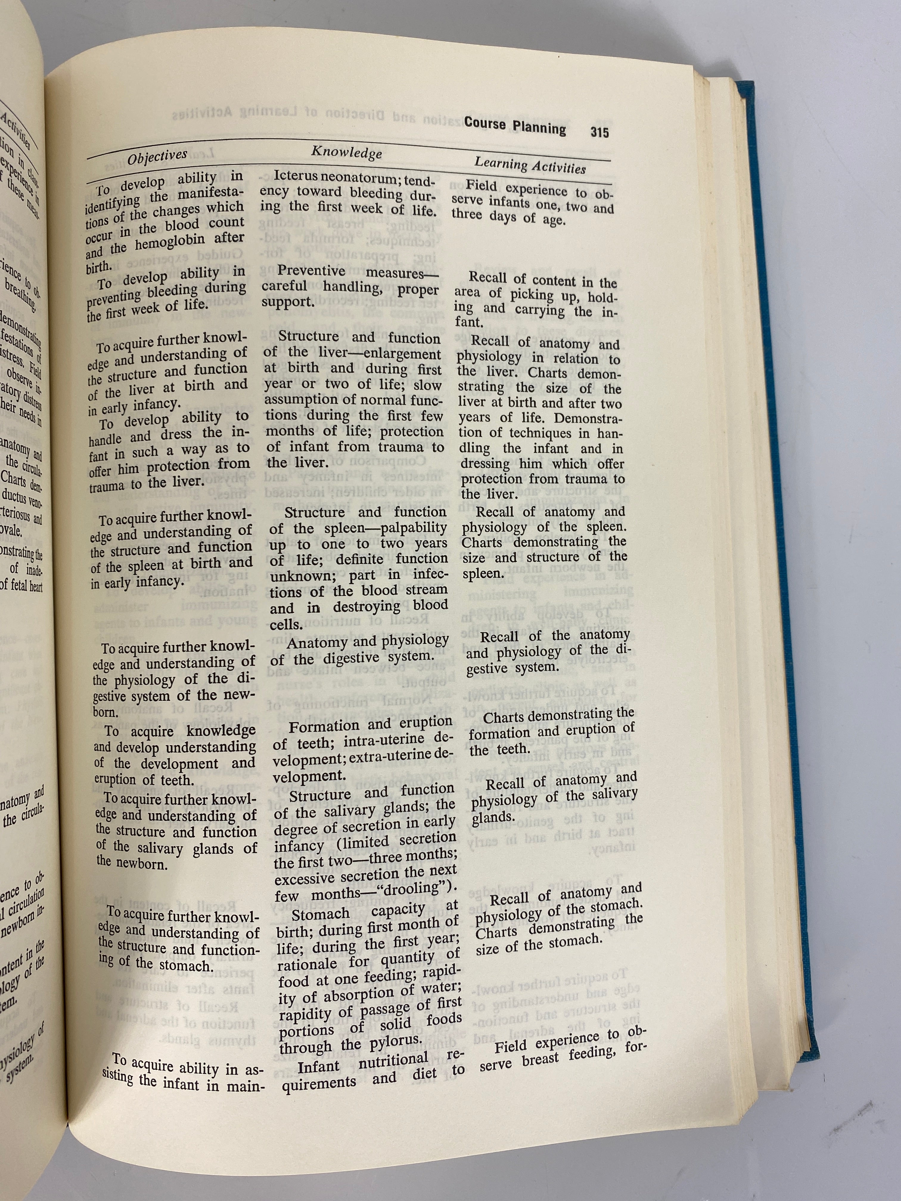 Third Edition of Teaching and Learning in Nursing Schools by Loretta E. Heidgerken (1965) - Great Educational Book